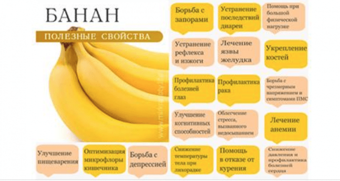 Почему действительно очень важно съедать по 2 банана каждый день?