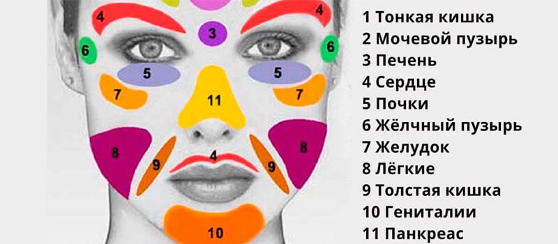 Как по внешнему виду лица определить все свои болезни