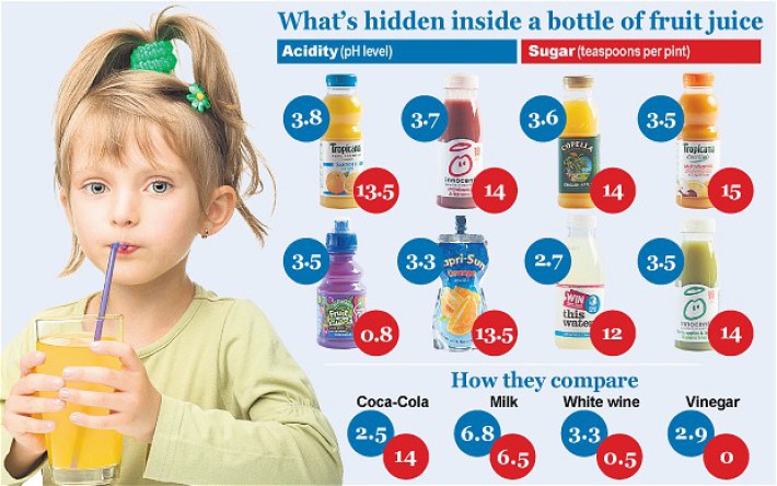 Эпидемия свежевыжатых и пакетированных соков: как вы добровольно разрушаете своё здоровье!