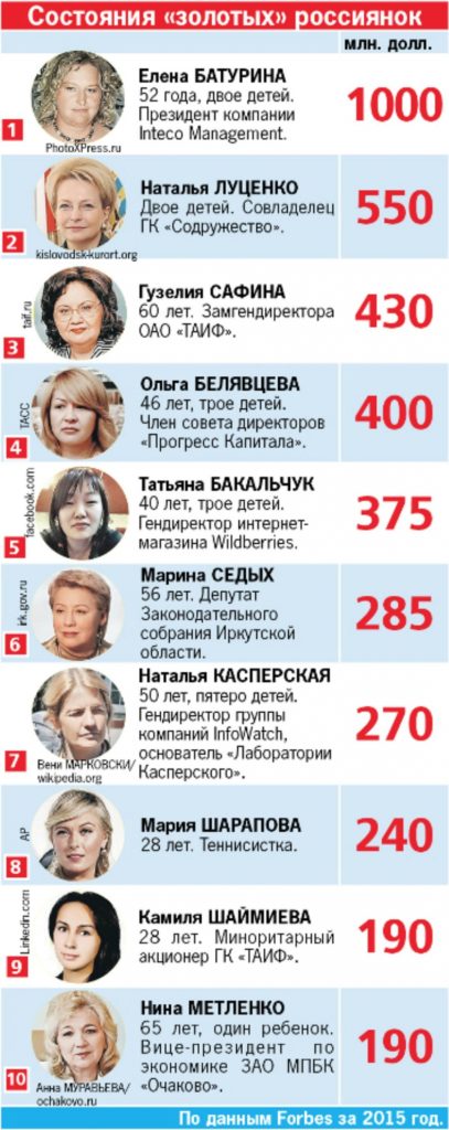 Миллиардерша из питерских трущоб: самая богатая в мире россиянка «рулит» успешным бизнесом, родила в 54 года и переписала свою биографию