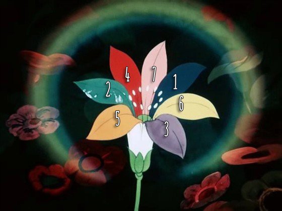 Волшебный Цветик-семицветик расскажет, сбудется ли ваше желание
